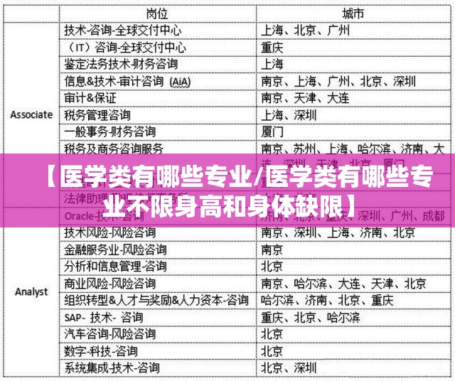 【医学类有哪些专业/医学类有哪些专业不限身高和身体缺限】 【医学类有哪些专业/医学类有哪些专业不限身高和身体缺限】