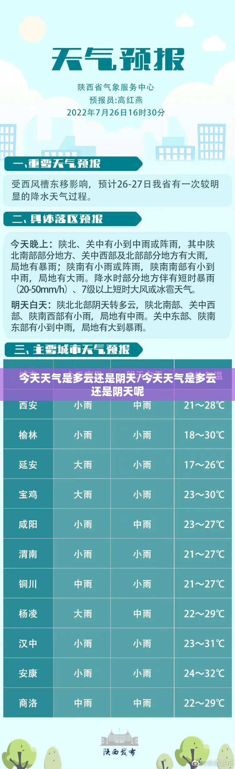 今天天气是多云还是阴天/今天天气是多云还是阴天呢 今天天气是多云还是阴天/今天天气是多云还是阴天呢