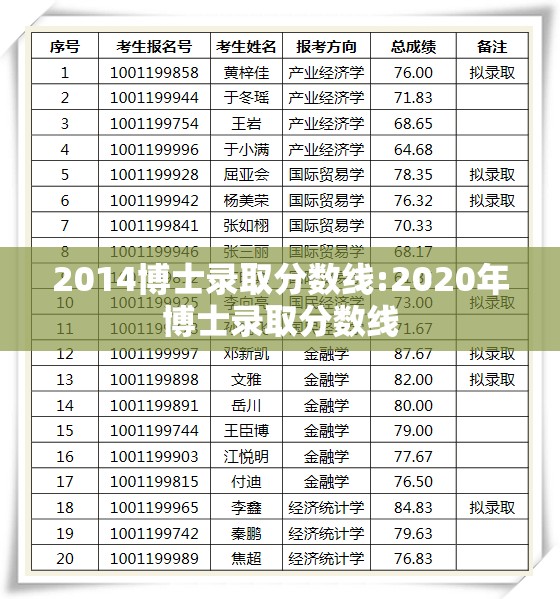 2014博士录取分数线:2020年博士录取分数线