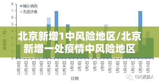 北京新增1中风险地区/北京新增一处疫情中风险地区 北京新增1中风险地区/北京新增一处疫情中风险地区