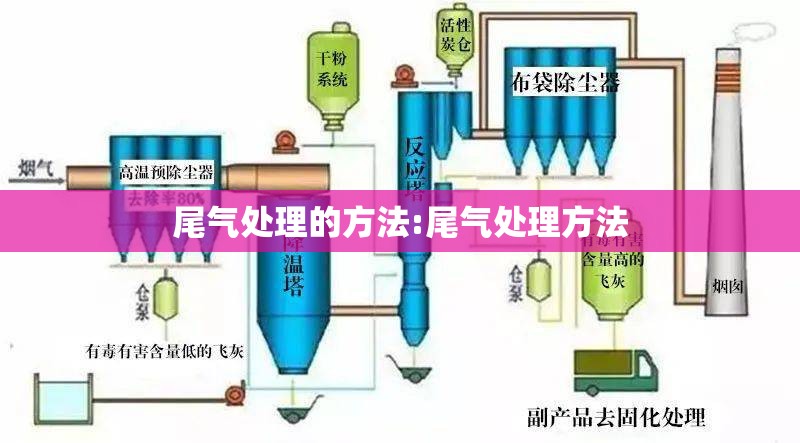 尾气处理的方法:尾气处理方法 尾气处理的方法:尾气处理方法