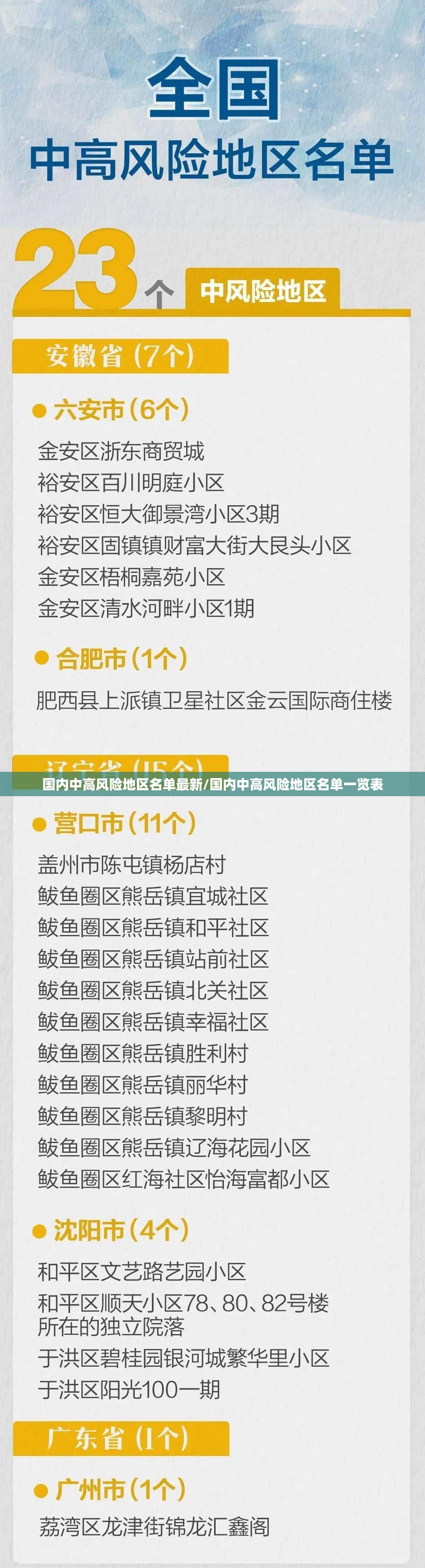 国内中高风险地区名单最新/国内中高风险地区名单一览表 国内中高风险地区名单最新/国内中高风险地区名单一览表