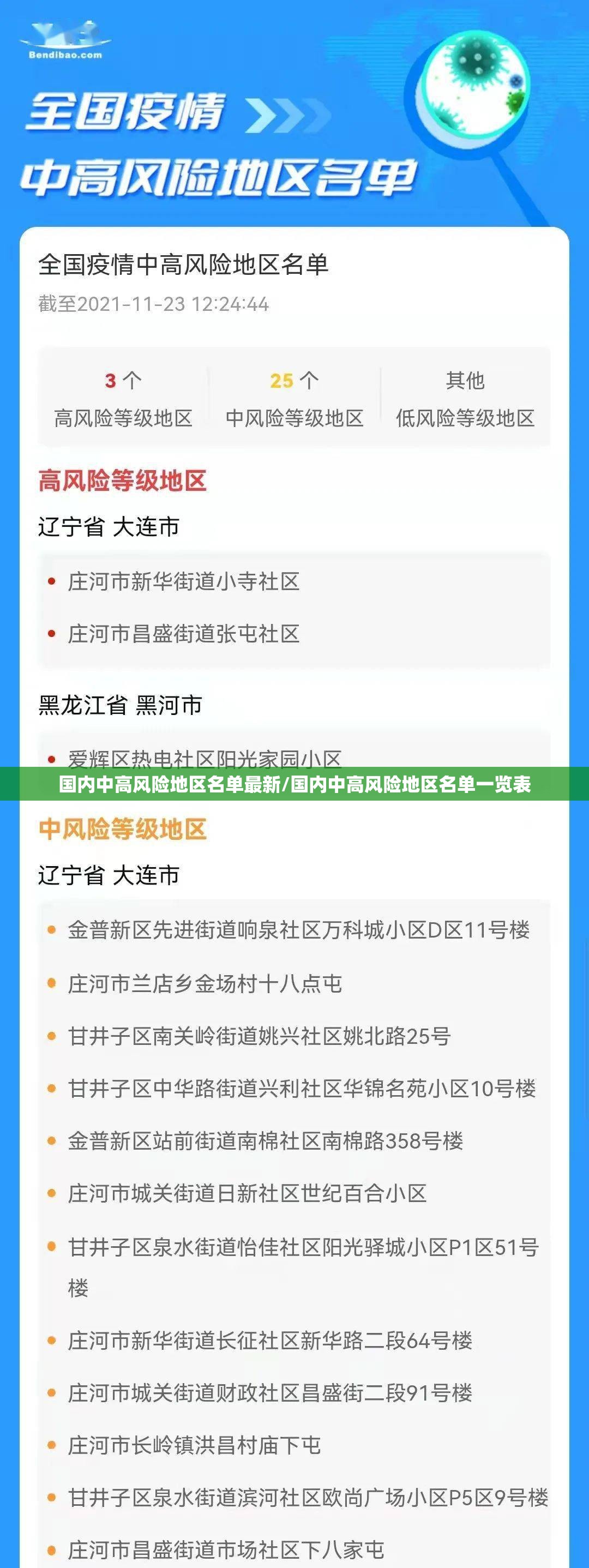 国内中高风险地区名单最新/国内中高风险地区名单一览表 国内中高风险地区名单最新/国内中高风险地区名单一览表