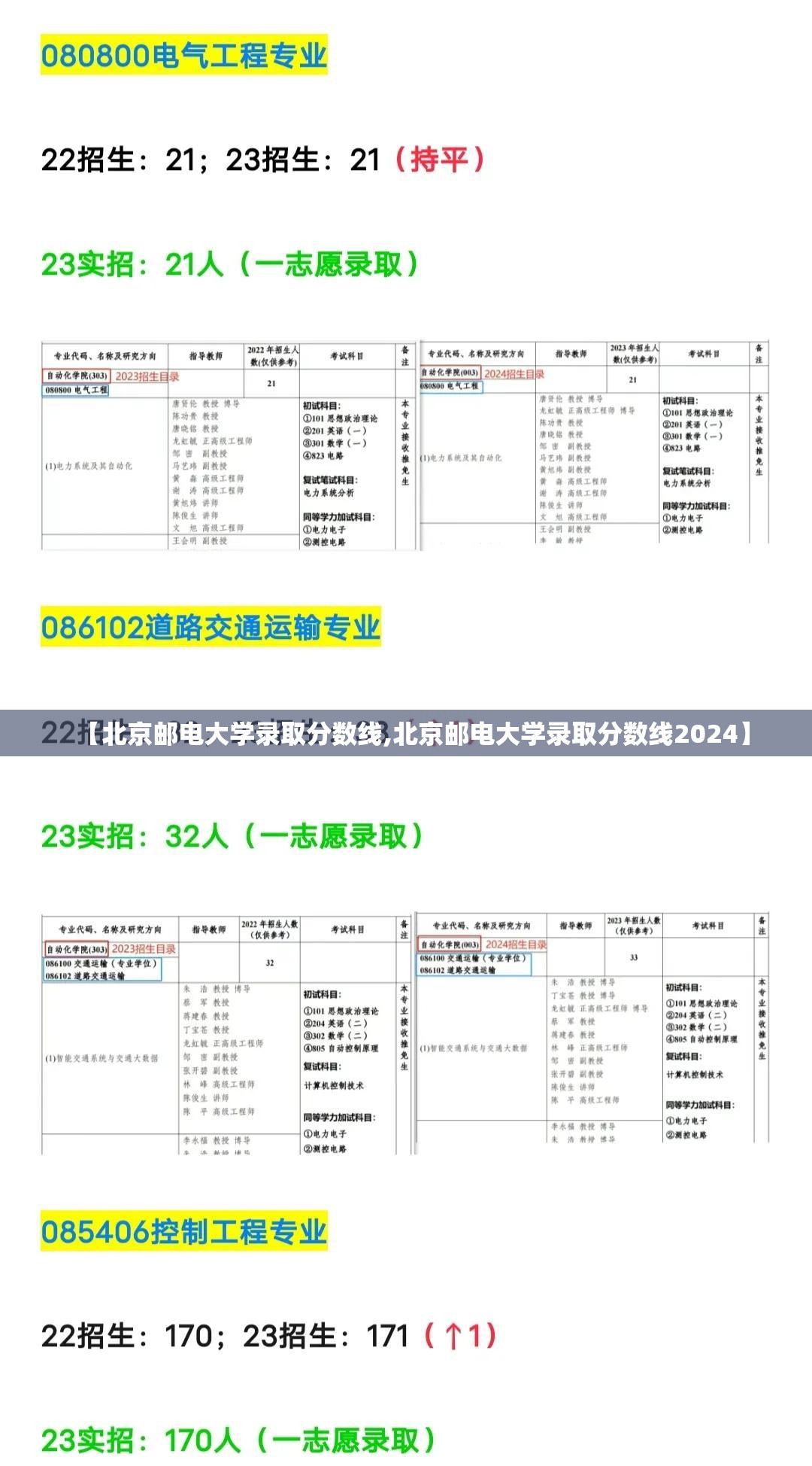 【北京邮电大学录取分数线,北京邮电大学录取分数线2024】