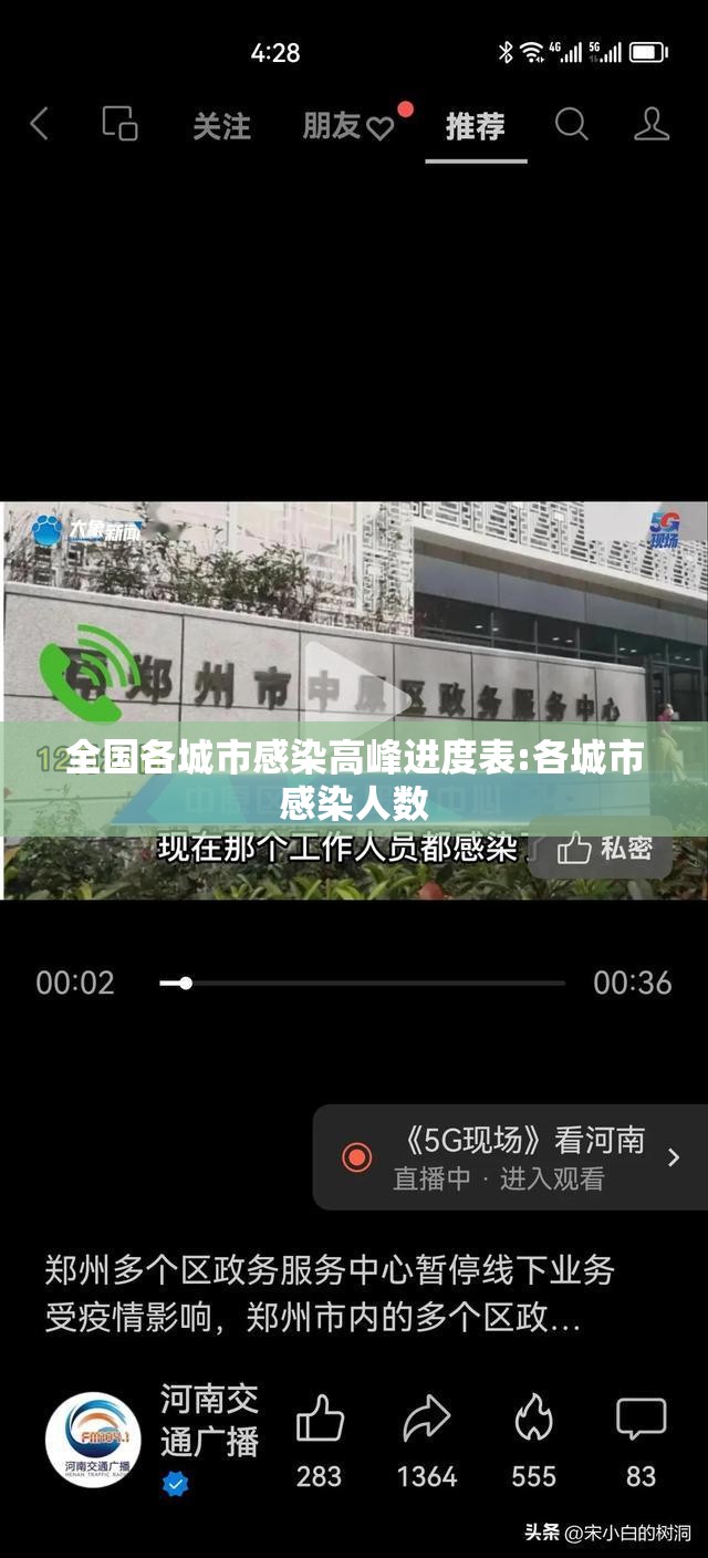 全国各城市感染高峰进度表:各城市感染人数 全国各城市感染高峰进度表:各城市感染人数