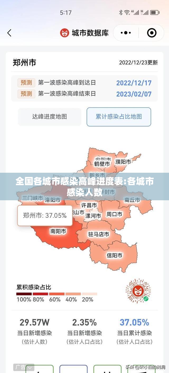 全国各城市感染高峰进度表:各城市感染人数 全国各城市感染高峰进度表:各城市感染人数