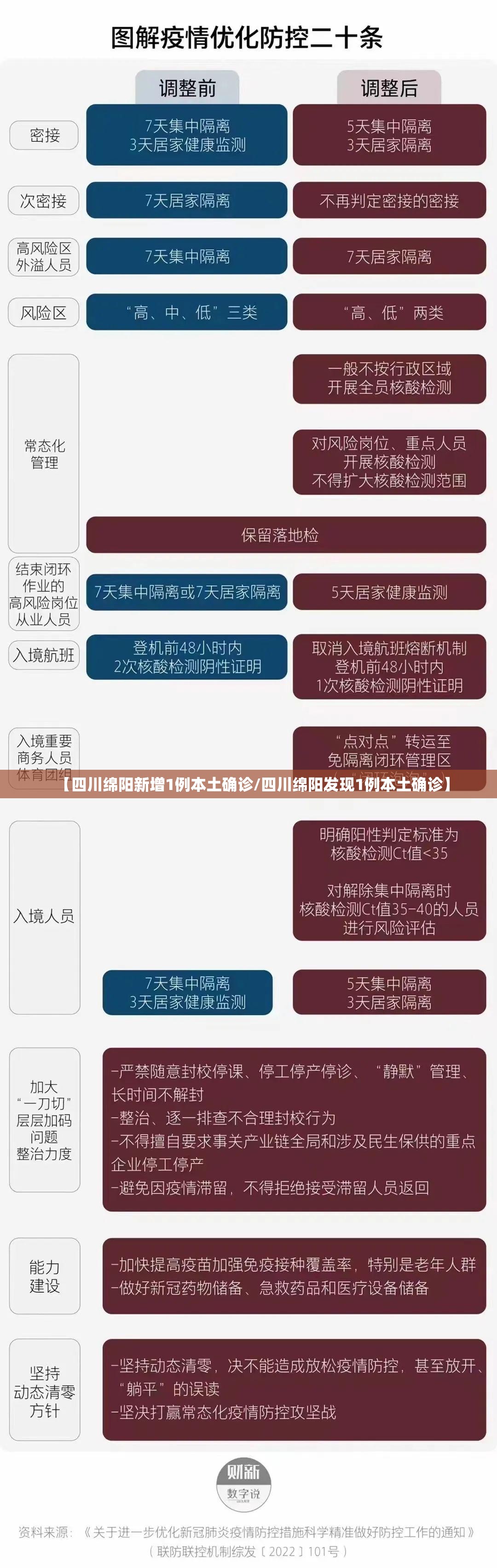 【四川绵阳新增1例本土确诊/四川绵阳发现1例本土确诊】 【四川绵阳新增1例本土确诊/四川绵阳发现1例本土确诊】