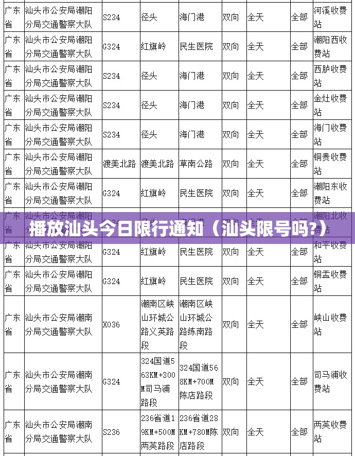 播放汕头今日限行通知(汕头限号吗?) 播放汕头今日限行通知(汕头限号吗?)