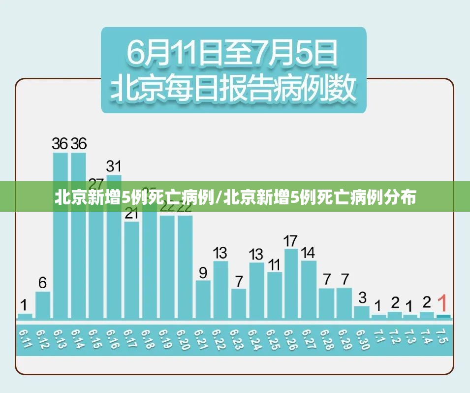 北京新增5例死亡病例/北京新增5例死亡病例分布 北京新增5例死亡病例/北京新增5例死亡病例分布