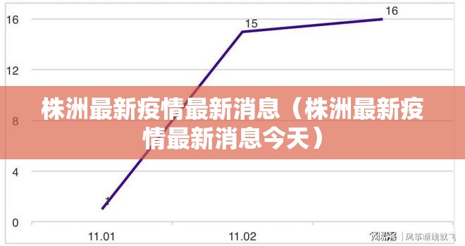 株洲最新疫情最新消息(株洲最新疫情最新消息今天) 株洲最新疫情最新消息(株洲最新疫情最新消息今天)