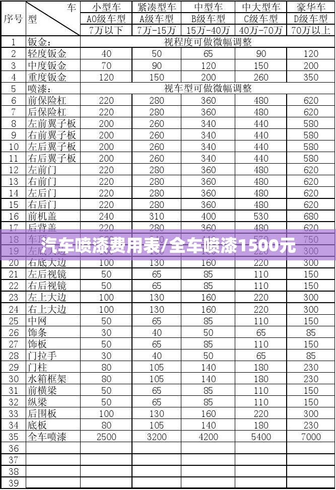 汽车喷漆费用表/全车喷漆1500元 汽车喷漆费用表/全车喷漆1500元