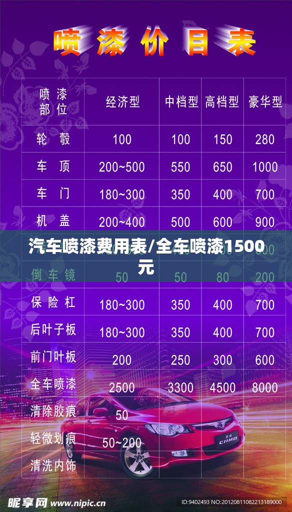 汽车喷漆费用表/全车喷漆1500元 汽车喷漆费用表/全车喷漆1500元