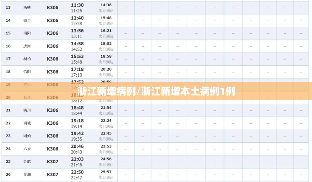 浙江新增病例/浙江新增本土病例1例 浙江新增病例/浙江新增本土病例1例