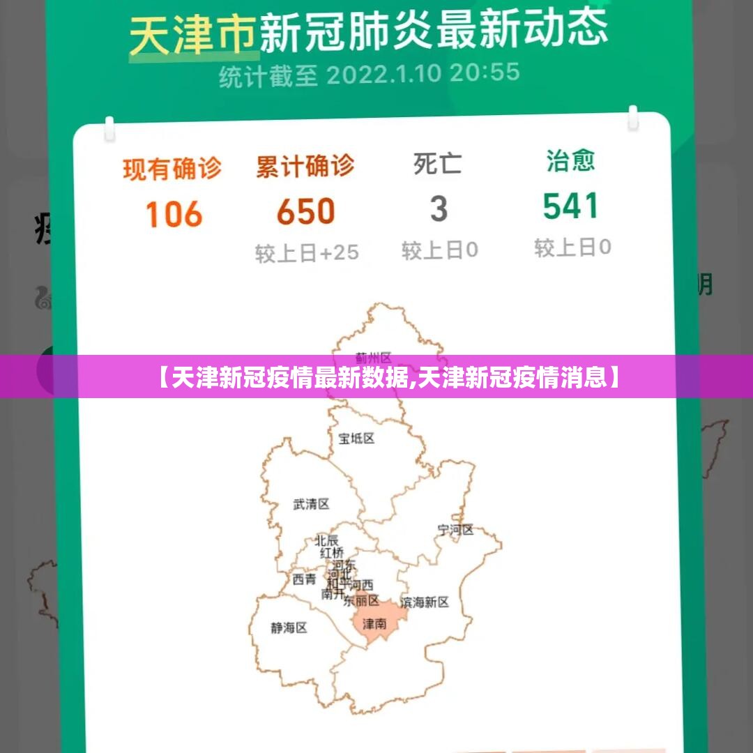 【天津新冠疫情最新数据,天津新冠疫情消息】 【天津新冠疫情最新数据,天津新冠疫情消息】