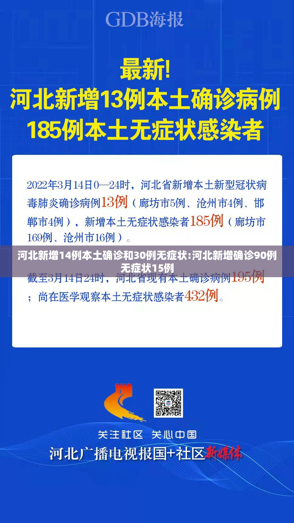 河北新增14例本土确诊和30例无症状:河北新增确诊90例无症状15例 河北新增14例本土确诊和30例无症状:河北新增确诊90例无症状15例