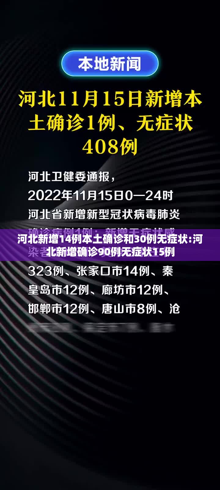河北新增14例本土确诊和30例无症状:河北新增确诊90例无症状15例 河北新增14例本土确诊和30例无症状:河北新增确诊90例无症状15例