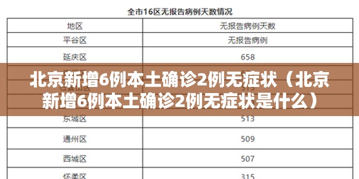 北京新增6例本土确诊2例无症状(北京新增6例本土确诊2例无症状是什么) 北京新增6例本土确诊2例无症状(北京新增6例本土确诊2例无症状是什么)