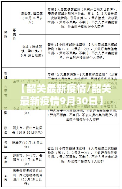 【韶关最新疫情/韶关最新疫情9月30日】 【韶关最新疫情/韶关最新疫情9月30日】