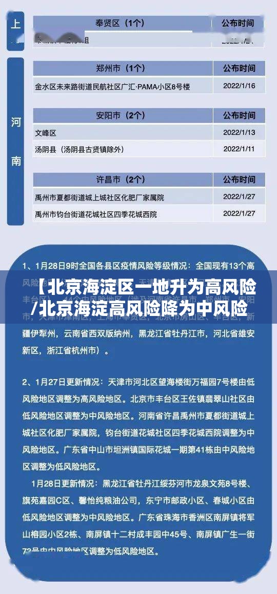 【北京海淀区一地升为高风险/北京海淀高风险降为中风险】 【北京海淀区一地升为高风险/北京海淀高风险降为中风险】