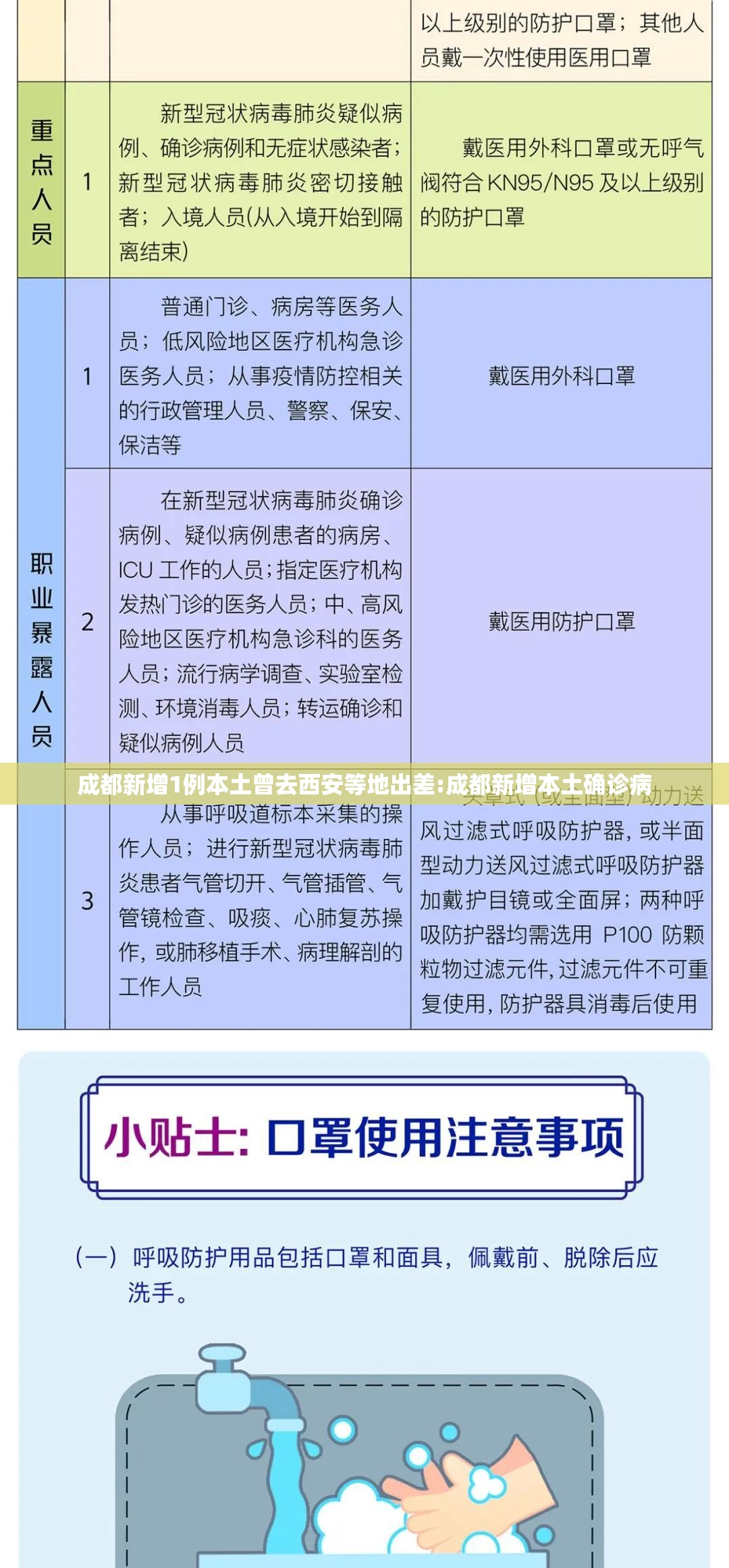成都新增1例本土曾去西安等地出差:成都新增本土确诊病 成都新增1例本土曾去西安等地出差:成都新增本土确诊病