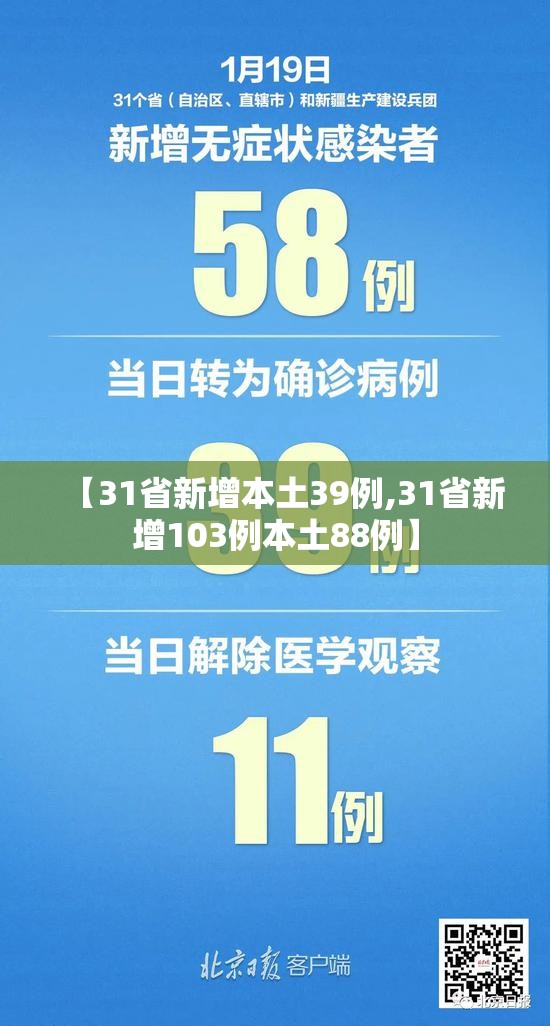 【31省新增本土39例,31省新增103例本土88例】 【31省新增本土39例,31省新增103例本土88例】