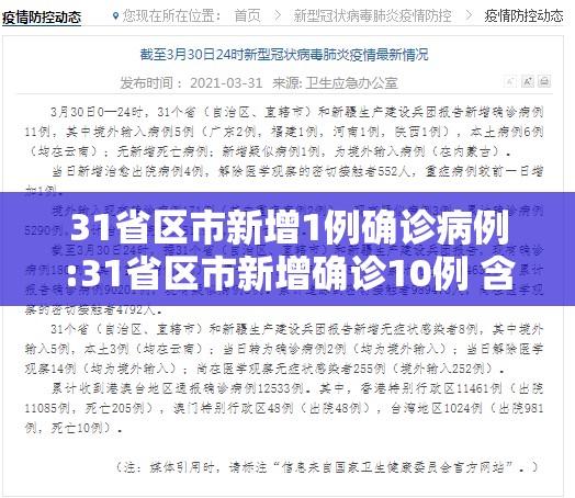 31省区市新增1例确诊病例:31省区市新增确诊10例 含本土1例 31省区市新增1例确诊病例:31省区市新增确诊10例 含本土1例