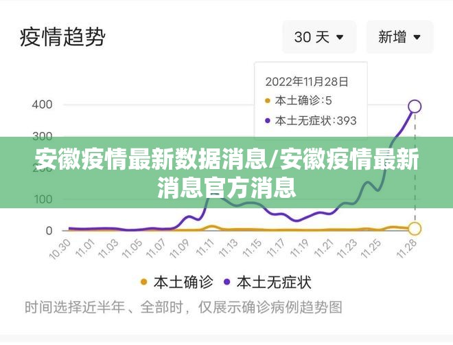 安徽疫情最新数据消息/安徽疫情最新消息官方消息
