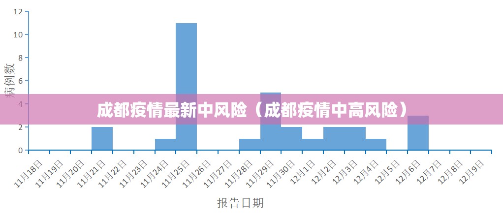成都疫情最新中风险(成都疫情中高风险) 成都疫情最新中风险(成都疫情中高风险)