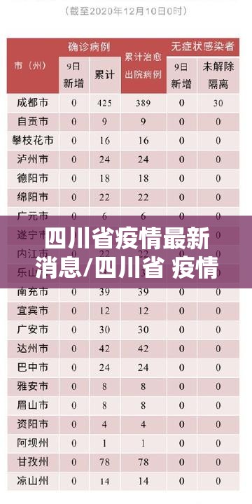 四川省疫情最新消息/四川省 疫情
