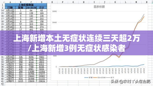 上海新增本土无症状连续三天超2万/上海新增3例无症状感染者 上海新增本土无症状连续三天超2万/上海新增3例无症状感染者