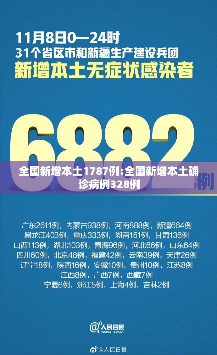 全国新增本土1787例:全国新增本土确诊病例328例 全国新增本土1787例:全国新增本土确诊病例328例