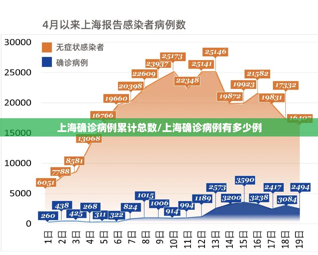 上海确诊病例累计总数/上海确诊病例有多少例 上海确诊病例累计总数/上海确诊病例有多少例