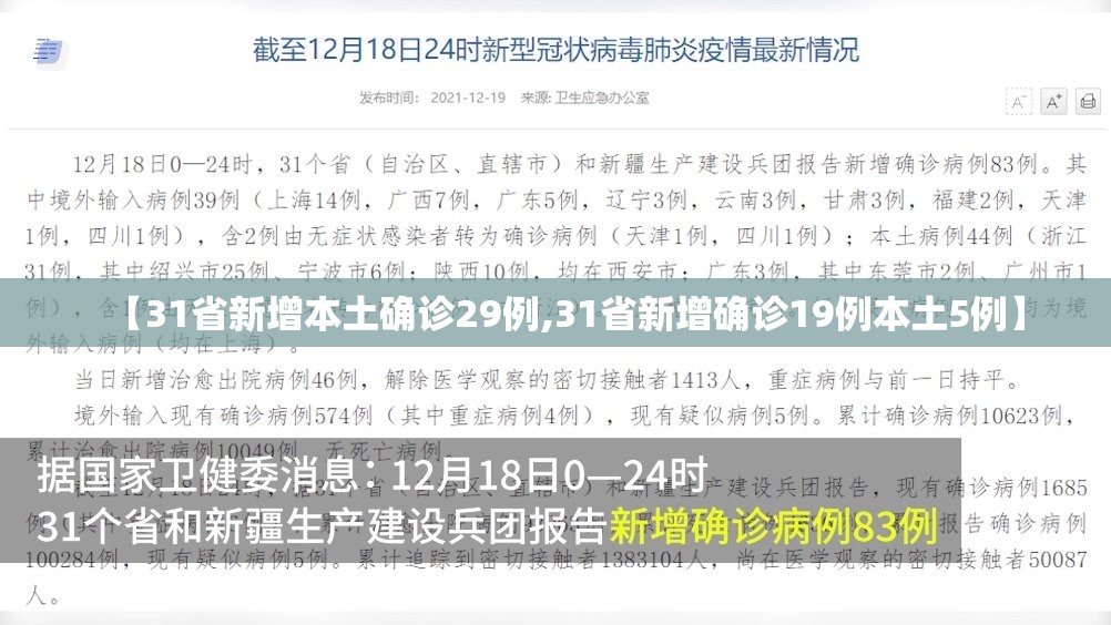 【31省新增本土确诊29例,31省新增确诊19例本土5例】