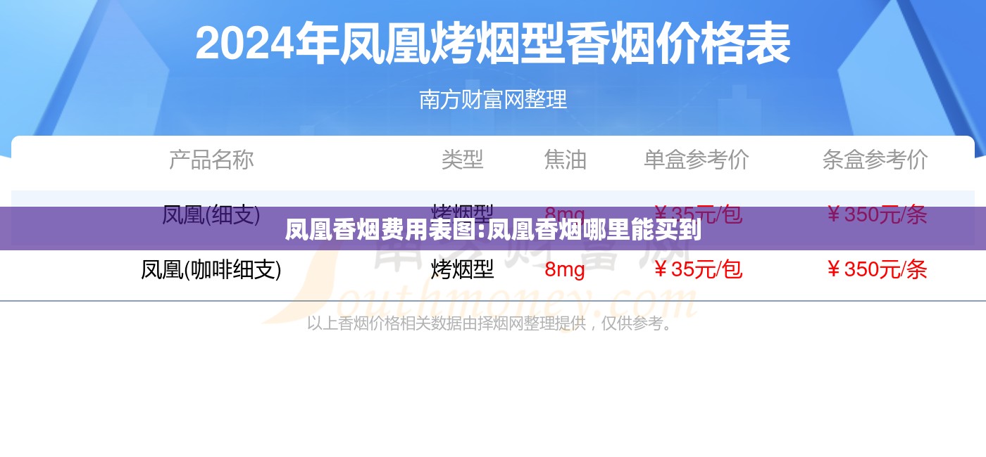 凤凰香烟费用表图:凤凰香烟哪里能买到 凤凰香烟费用表图:凤凰香烟哪里能买到