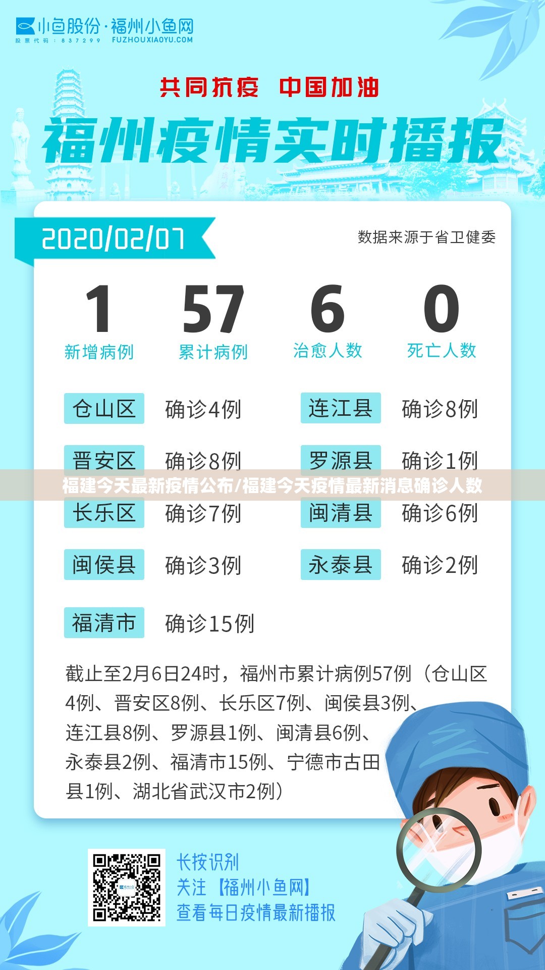 福建今天最新疫情公布/福建今天疫情最新消息确诊人数