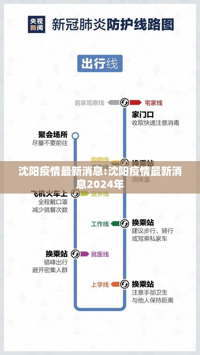 沈阳疫情最新消息:沈阳疫情最新消息2024年 沈阳疫情最新消息:沈阳疫情最新消息2024年