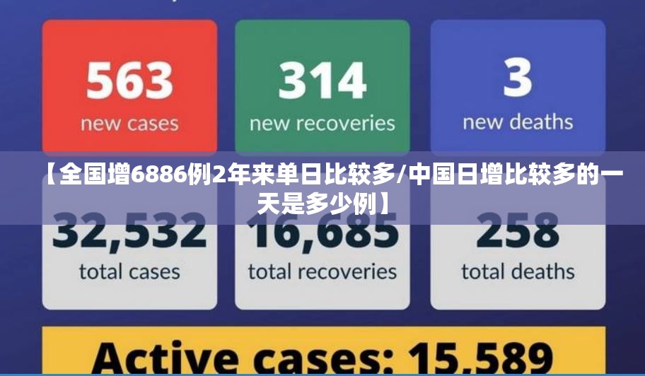 【全国增6886例2年来单日比较多/中国日增比较多的一天是多少例】