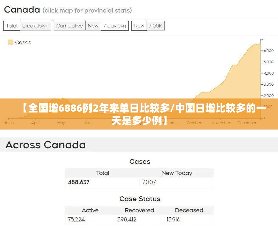【全国增6886例2年来单日比较多/中国日增比较多的一天是多少例】