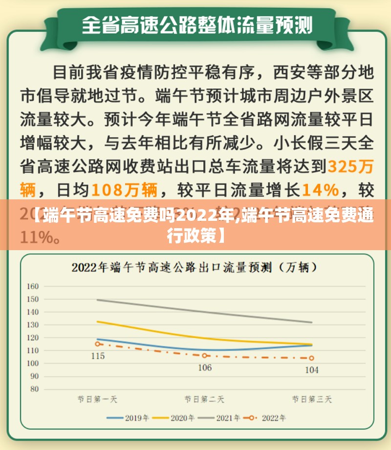 【端午节高速免费吗2022年,端午节高速免费通行政策】 【端午节高速免费吗2022年,端午节高速免费通行政策】
