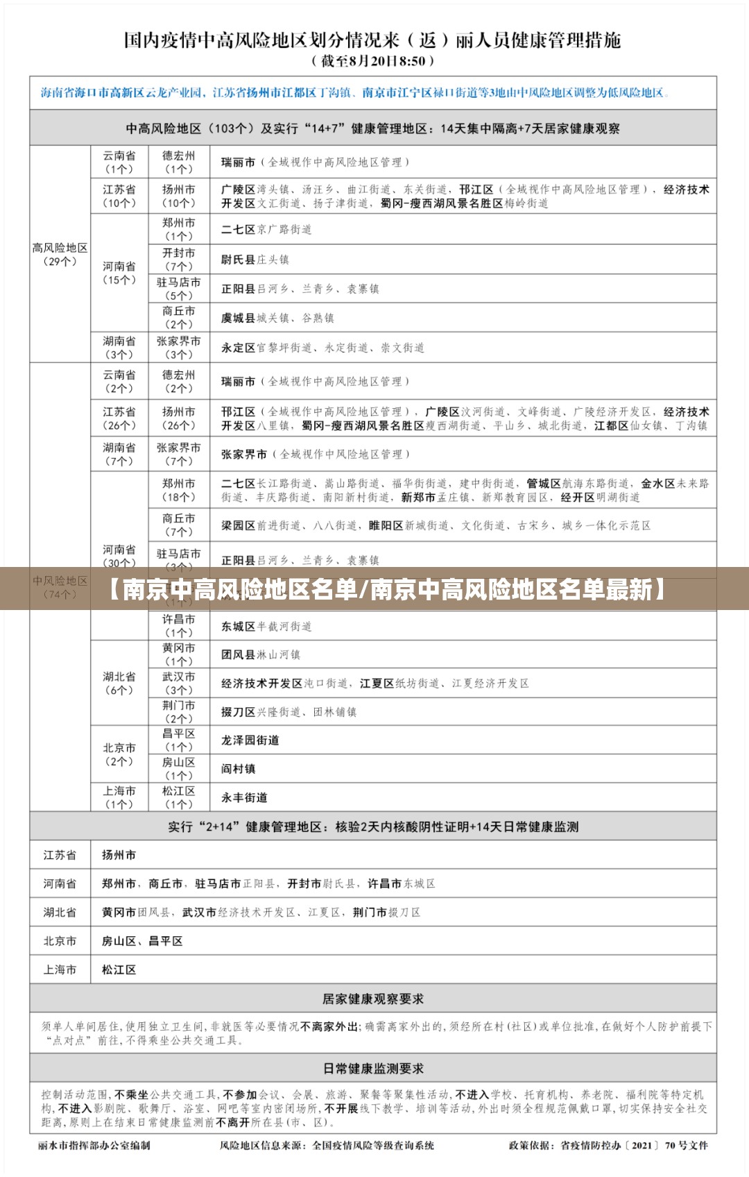 【南京中高风险地区名单/南京中高风险地区名单最新】 【南京中高风险地区名单/南京中高风险地区名单最新】