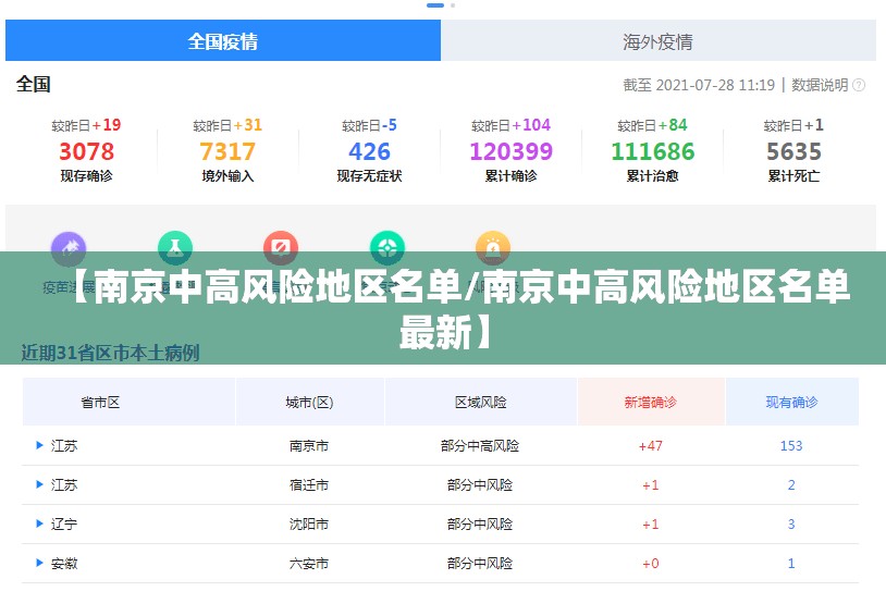 【南京中高风险地区名单/南京中高风险地区名单最新】 【南京中高风险地区名单/南京中高风险地区名单最新】