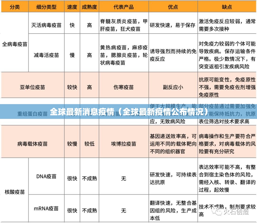 全球最新消息疫情（全球最新疫情公布情况）