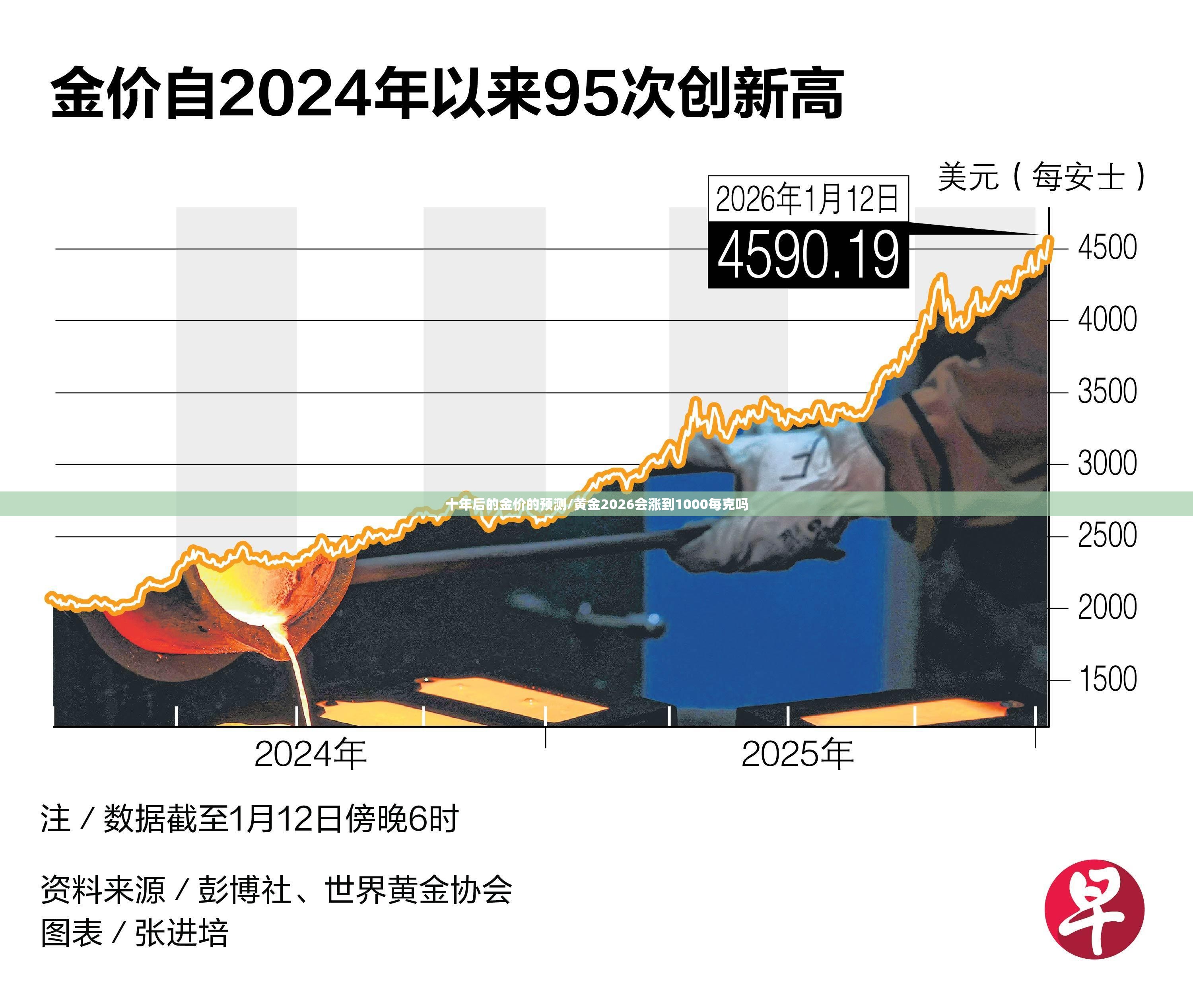 十年后的金价的预测/黄金2026会涨到1000每克吗 十年后的金价的预测/黄金2026会涨到1000每克吗