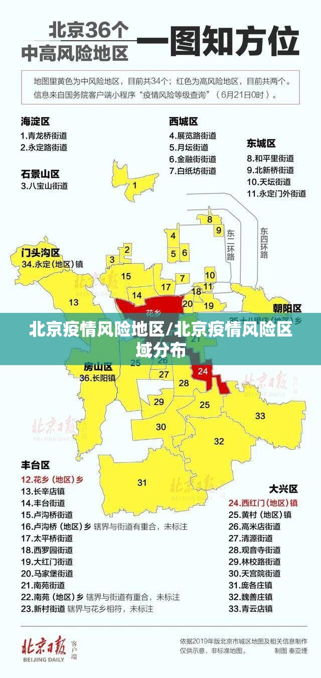 北京疫情风险地区/北京疫情风险区域分布 北京疫情风险地区/北京疫情风险区域分布
