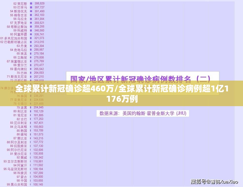 全球累计新冠确诊超460万/全球累计新冠确诊病例超1亿1176万例
