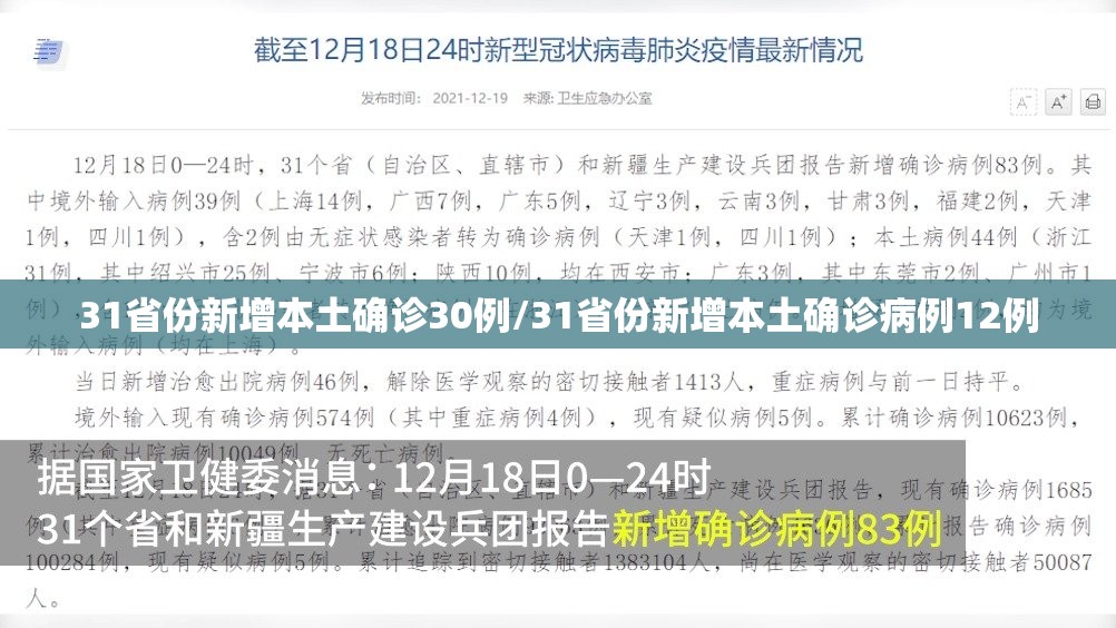 31省份新增本土确诊30例/31省份新增本土确诊病例12例