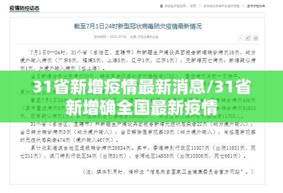 31省新增疫情最新消息/31省新增确全国最新疫情 31省新增疫情最新消息/31省新增确全国最新疫情
