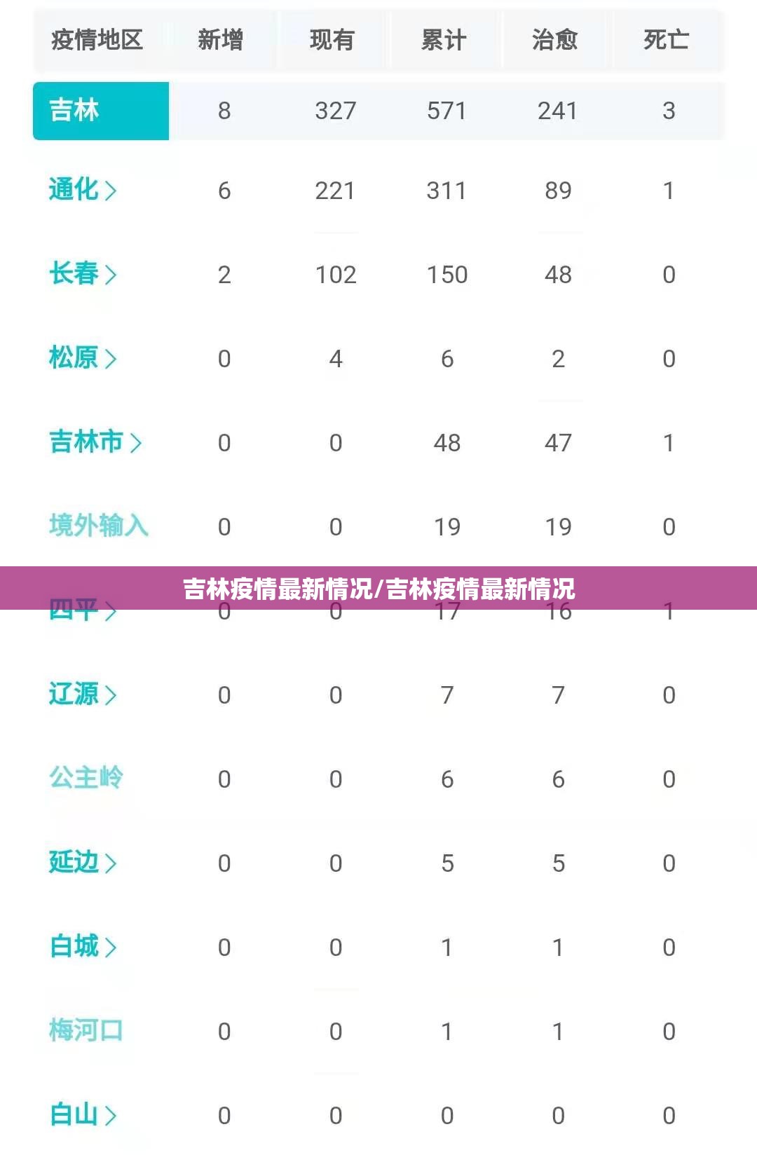 吉林疫情最新情况/吉林疫情最新情况 吉林疫情最新情况/吉林疫情最新情况