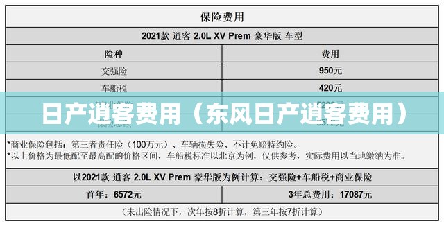 日产逍客费用(东风日产逍客费用) 日产逍客费用(东风日产逍客费用)