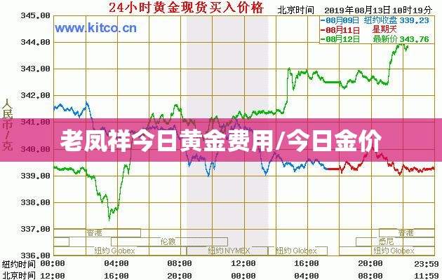 老凤祥今日黄金费用/今日金价